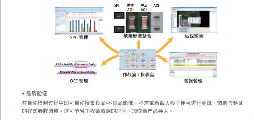 德律TR7700 在線型自動(dòng)光學(xué)檢測(cè)機(jī)