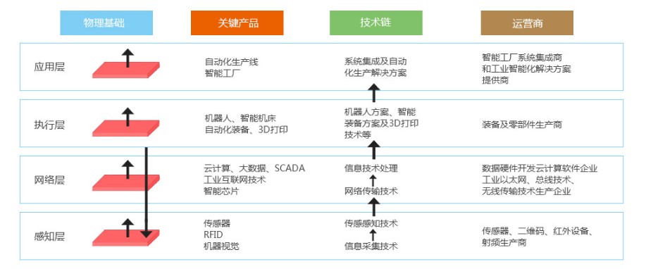 智能制造