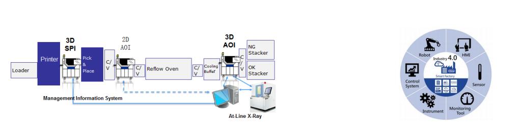 德國(guó)依科視朗3D X-RAY Cougar EVO 系列 X射線檢測(cè)系統(tǒng)