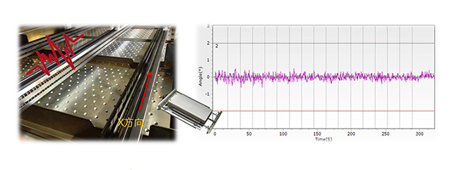 X軸方向(爬坡)振動(dòng)測測試.jpg