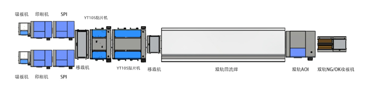 易通貼片機(jī)整線(xiàn)局示意圖參考.jpg