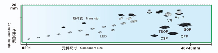 對(duì)應(yīng)元件尺寸.jpg
