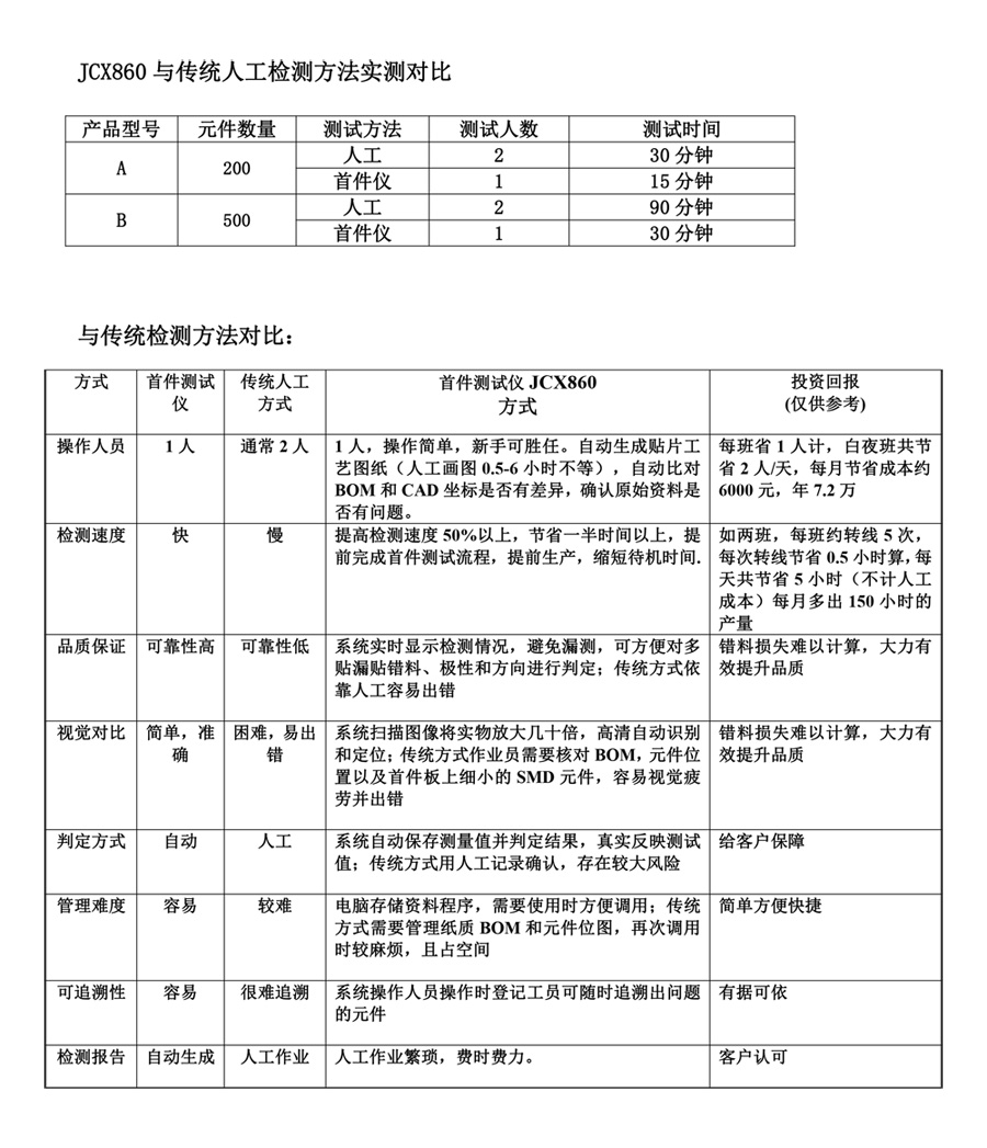 SMT首件測(cè)試儀JCX860參數(shù)