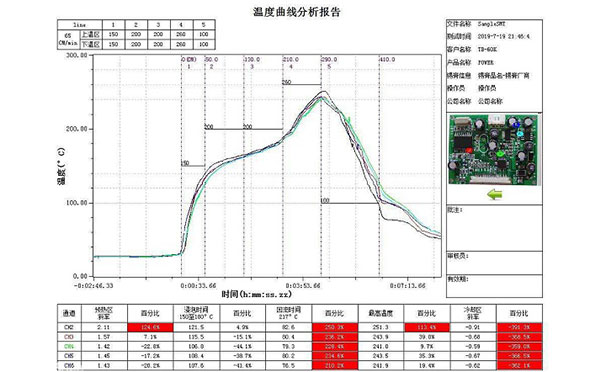 在線爐溫檢測系統(tǒng).jpg